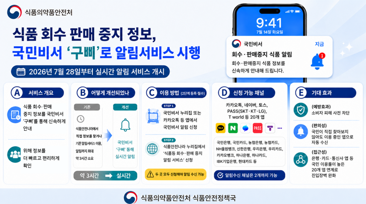 26.8.10 식품회수판매중지정보.png